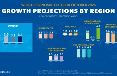 L’économie de l&rsquo;Afrique subsaharienne avance bien, mais avec de fortes inégalités entre les pays